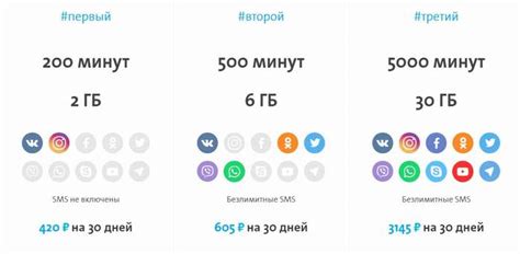 Выбор оптимального пакета услуг для использования в качестве виртуального оператора в сети Теле2