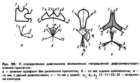 Выбор оптимального приложения для дублирования