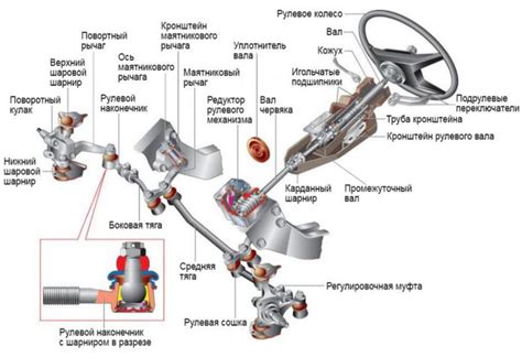 Выбор оптимального типа рулевой колонки для укрепления управления в горной поездке