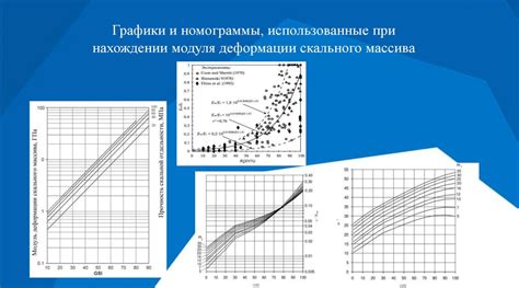 Выбор оптимальной длины подсакульника: советы и рекомендации