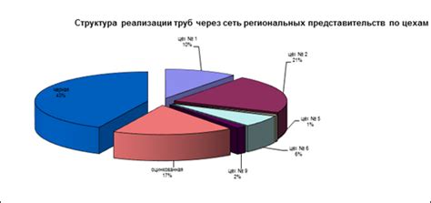 Выбор оптимальной системы управления