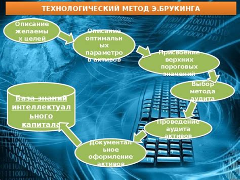 Выбор оптимальных параметров интеллектуального наноса ущерба: как принять совершенный выбор