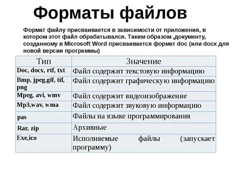 Выбор оптимальных форматов и расширений файлов для ускорения загрузки