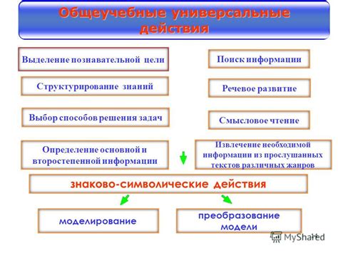 Выбор основной информации и структурирование