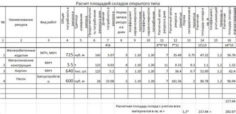 Выбор плана строительства