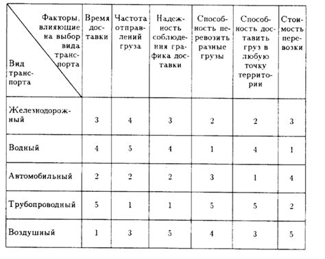 Выбор подходящего активатора для транспортного средства