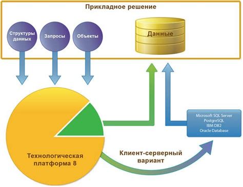 Выбор подходящего драйвера для взаимодействия с базой данных