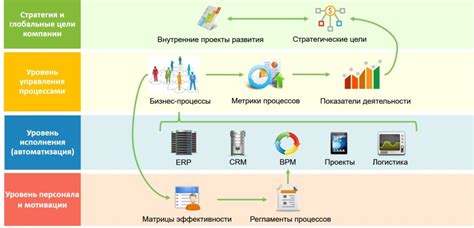 Выбор подходящего заголовка для статьи о внедрении системы автоматизации бизнес-процессов