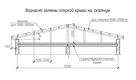 Выбор подходящего материала для заполнения между деревянными планками