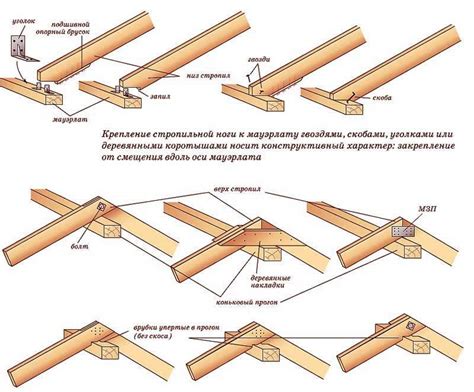 Выбор подходящего материала для стыковки деревянных элементов
