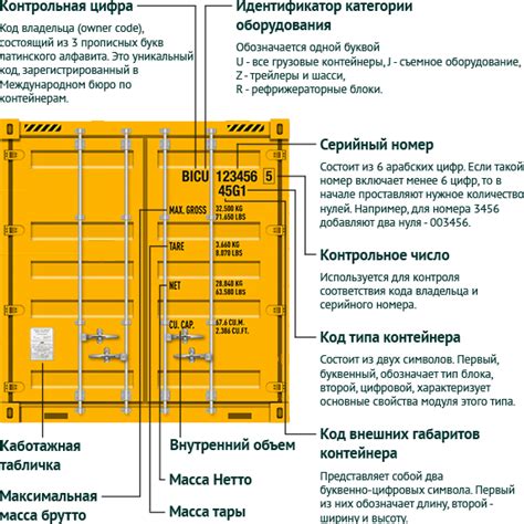 Выбор подходящего места для размещения контейнера с жидкими отходами