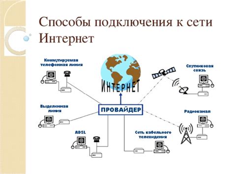 Выбор подходящего оператора для подключения к сети Интернет на мобильном устройстве