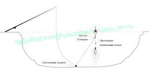 Выбор подходящего размера сетки в зависимости от целей рыбной ловли