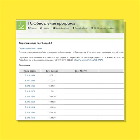 Выбор подходящей версии и платформы для внедрения системы 1С управления предприятием