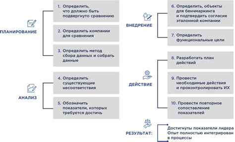 Выбор подходящей категории и заголовка лота: ключевые этапы процесса