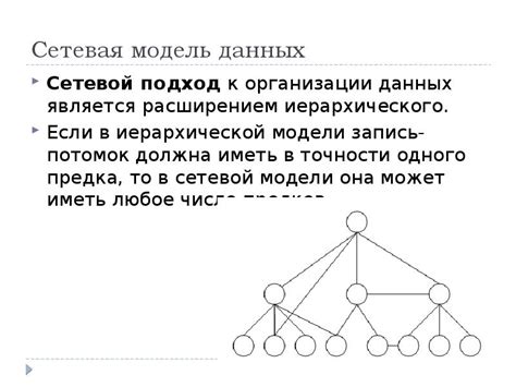 Выбор подходящей модели для представления данных