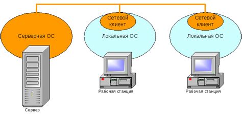 Выбор подходящей программной оболочки