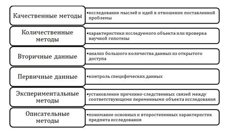 Выбор подходящей программы в зависимости от поставленной задачи