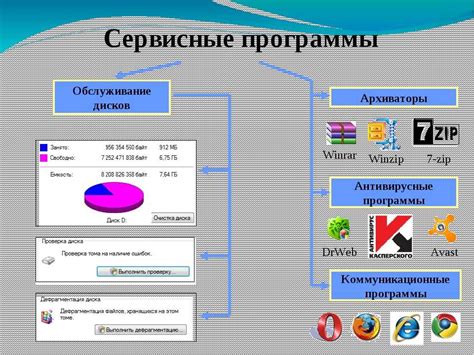 Выбор подходящей программы для создания защищенной директории