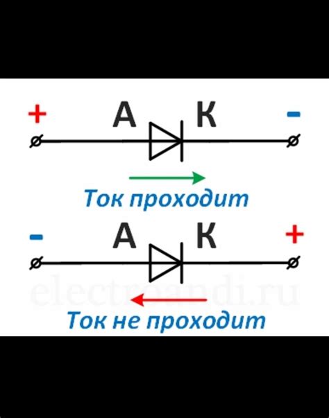 Выбор подходящих диодов Шоттки для создания диодного моста