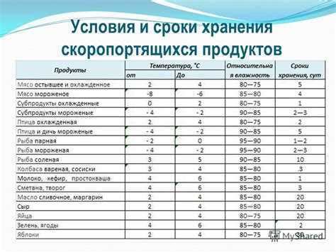 Выбор подходящих продуктов и материалов