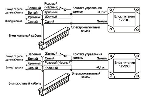 Выбор правильного кабеля и подготовка устройств