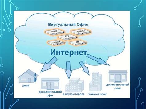 Выбор провайдера с надежным соединением и минимальной задержкой