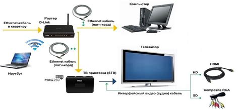 Выбор провайдера IPTV: ключевой этап на пути к удачному телевизионному опыту