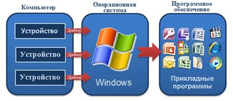 Выбор программного обеспечения для преобразования