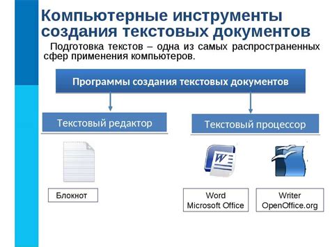 Выбор программы для создания текстовых документов