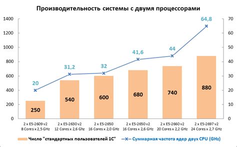 Выбор сервера: определение преимуществ использования разных стран