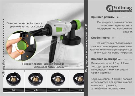 Выбор соответствующего инструмента для задачи