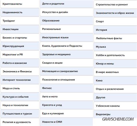 Выбор соответствующей тематики и стиля