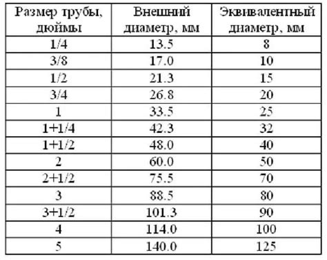 Выбор способа измерения в миллиметрах