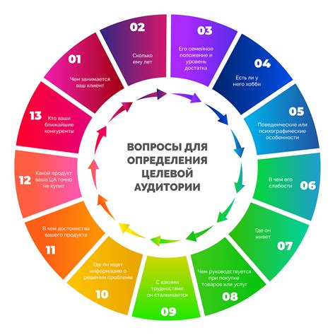 Выбор темы и целевая аудитория