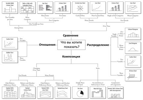 Выбор типа графика в зависимости от цели визуализации данных