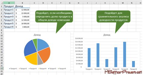 Выбор типа графической представления данных: преимущества круговой диаграммы