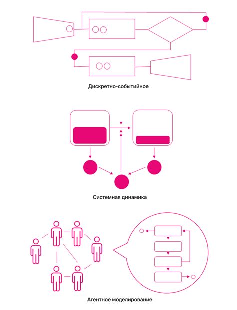 Выбор типа моделирования в anyLogic