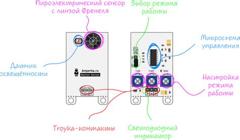 Выбор типа сенсора нахождения