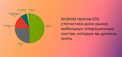 Выбор устройства и операционной системы Android