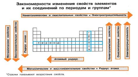 Выбор формы элементов и их размеров