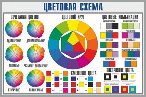 Выбор цветовой модели для эффективной работы