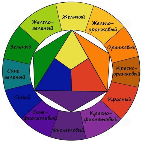 Выбор цветовой схемы и фонового изображения