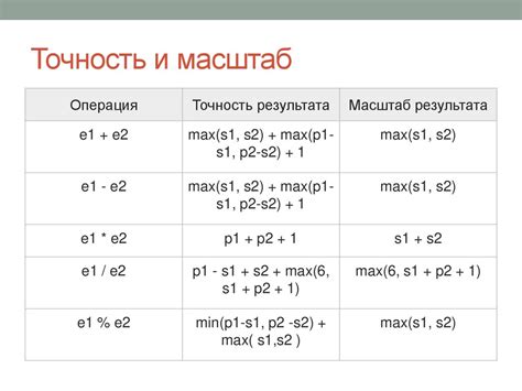 Выбор цифр: точность и вариативность