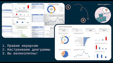 Выбор эффективного дизайна и структуры отчета