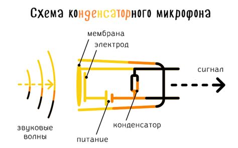 Выгоды использования конденсаторного микрофона без подачи электричества от микшера