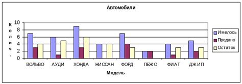 Выделение необходимой информации для создания гистограммы