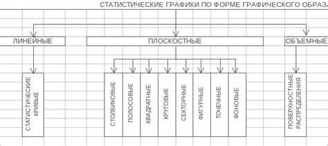 Выделение необходимых данных для создания графического образа информации