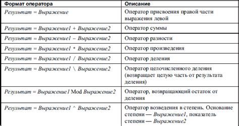 Выделение отдельных клеток с численными значениями для последующего сложения