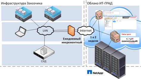 Выполняйте резервное копирование и восстановление данных через iCloud